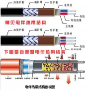 電伴熱帶的最佳使用期是多少年？