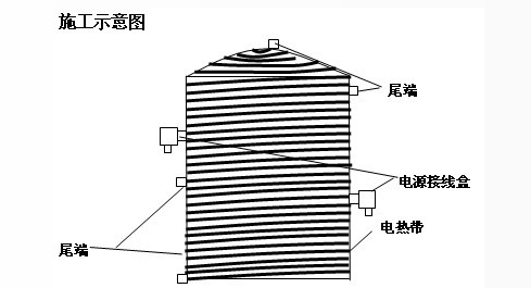 儲(chǔ)罐電伴熱帶安裝施工方法