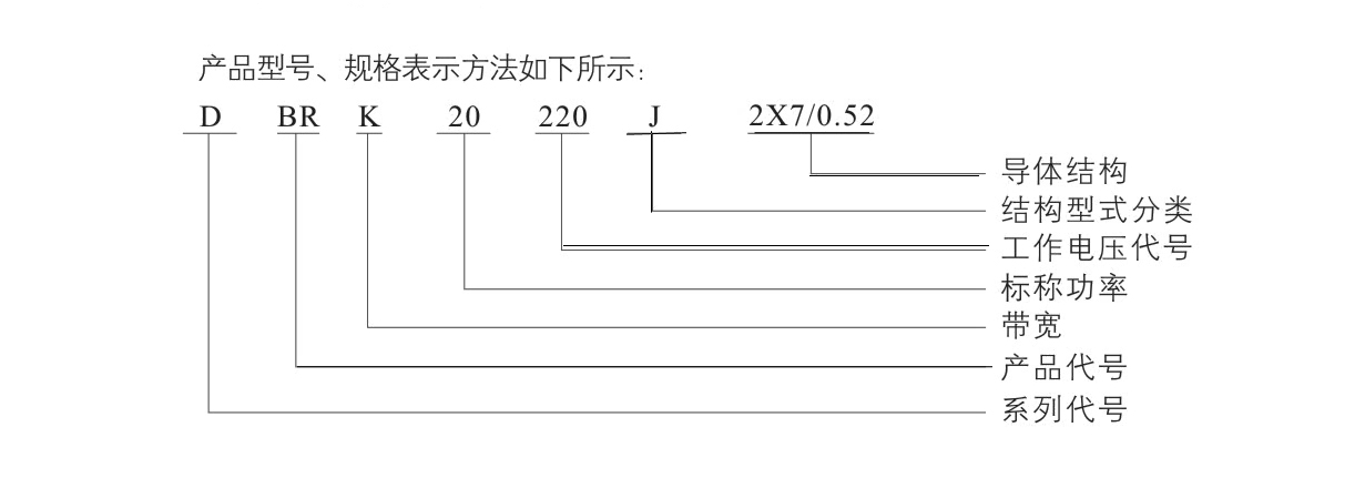 自限溫電伴熱帶國標(biāo)型號(hào)DBRZBR與對(duì)應(yīng)型號(hào)說明