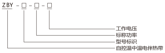 中溫防爆自限溫電伴熱帶型號解讀