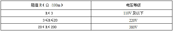 電阻數(shù)值及電壓等級